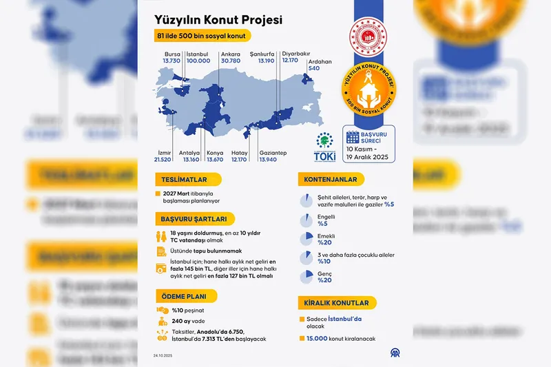 Şanlıurfa’ya yeni konut müjdesi