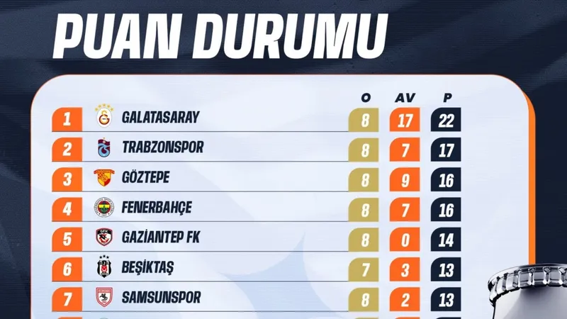 Galatasaray puan kaybetti, Fenerbahçe fırsatı kaçırdı 
