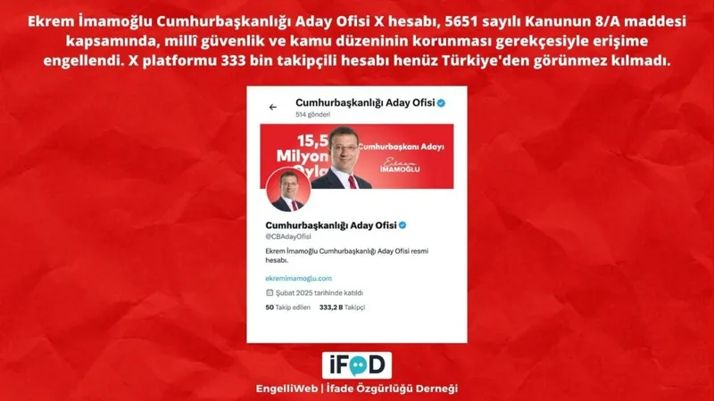 İmamoğlu’nun Cumhurbaşkanlığı Aday Ofisi Hesabına da Erişim Engeli Getirildi 