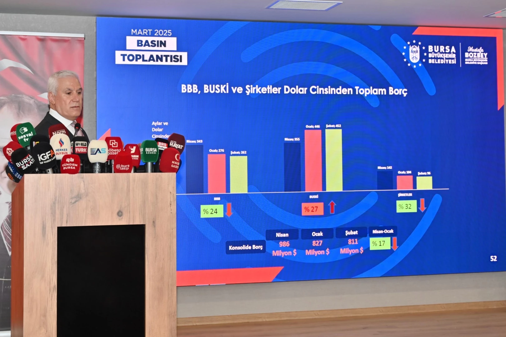 Başkan Bozbey mali durumu açıkladı: Bursa Büyükşehir