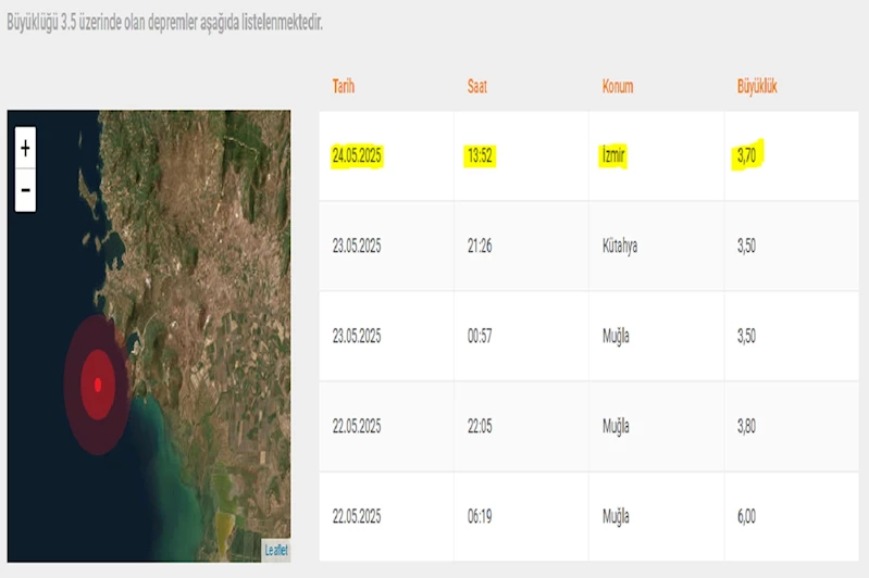 İzmir Foça açıklarında 3,7 büyüklüğünde deprem