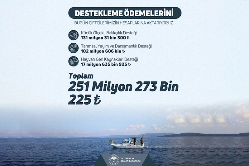  251 milyon liralık destek çiftçi ve balıkçıların hesaplarına hesaplarına yattı