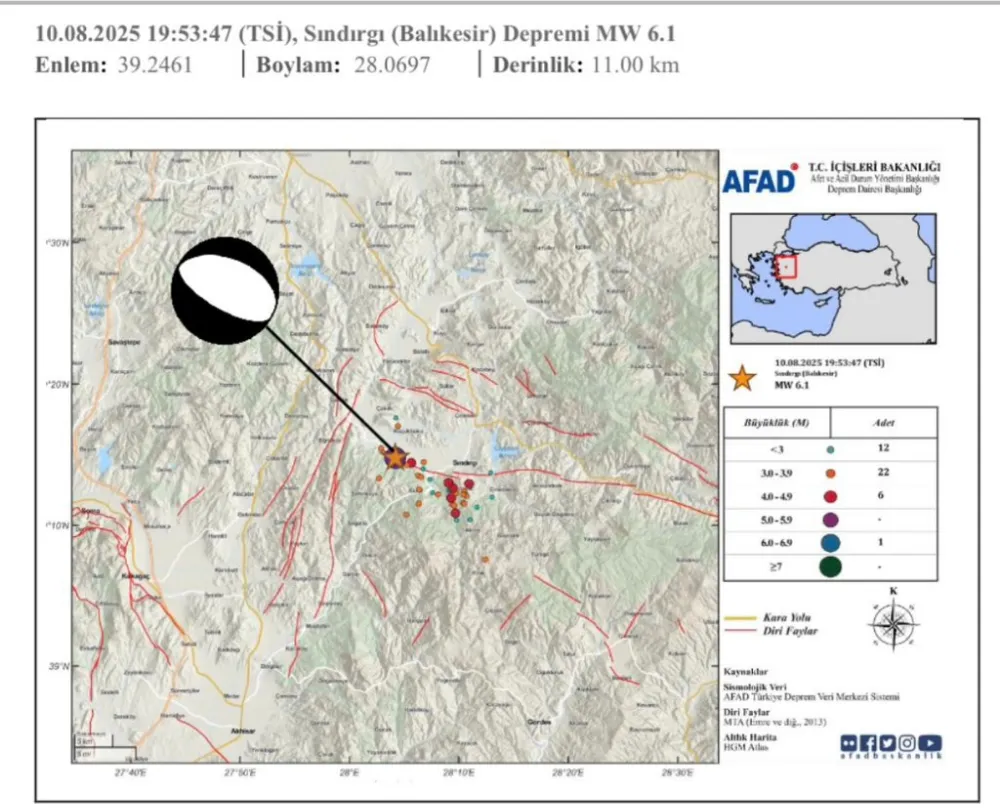 Balıkesir Sındırgı Depremi Sonrası 27 Artçı Sarsıntı Kaydedildi