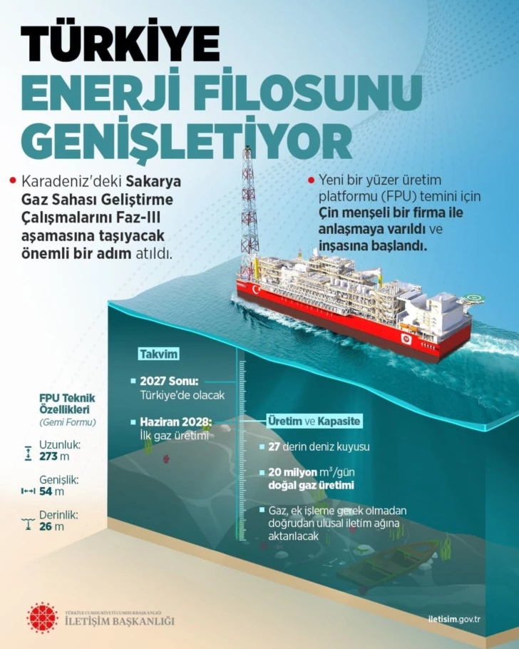 Karadeniz’e ikinci yüzer üretim platformu geliyor