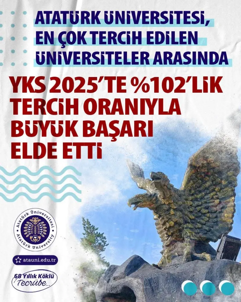 Atatürk Üniversitesi, YKS 2025 Tercih Sonuçlarıyla %102 Doluluğa Ulaştı