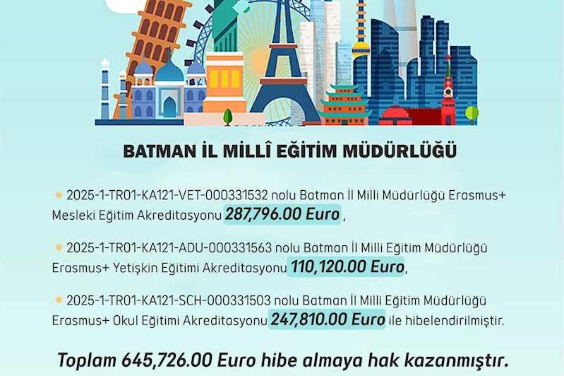 Batman İl Milli Eğitim Müdürlüğü